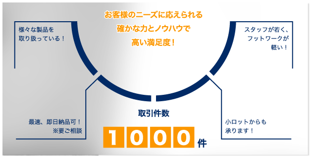 イルコン工業株式会社の強み